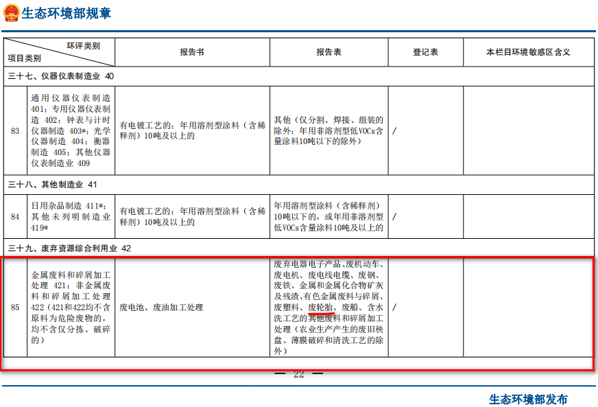 廢輪胎煉油環(huán)評類別屬于哪一個類別？